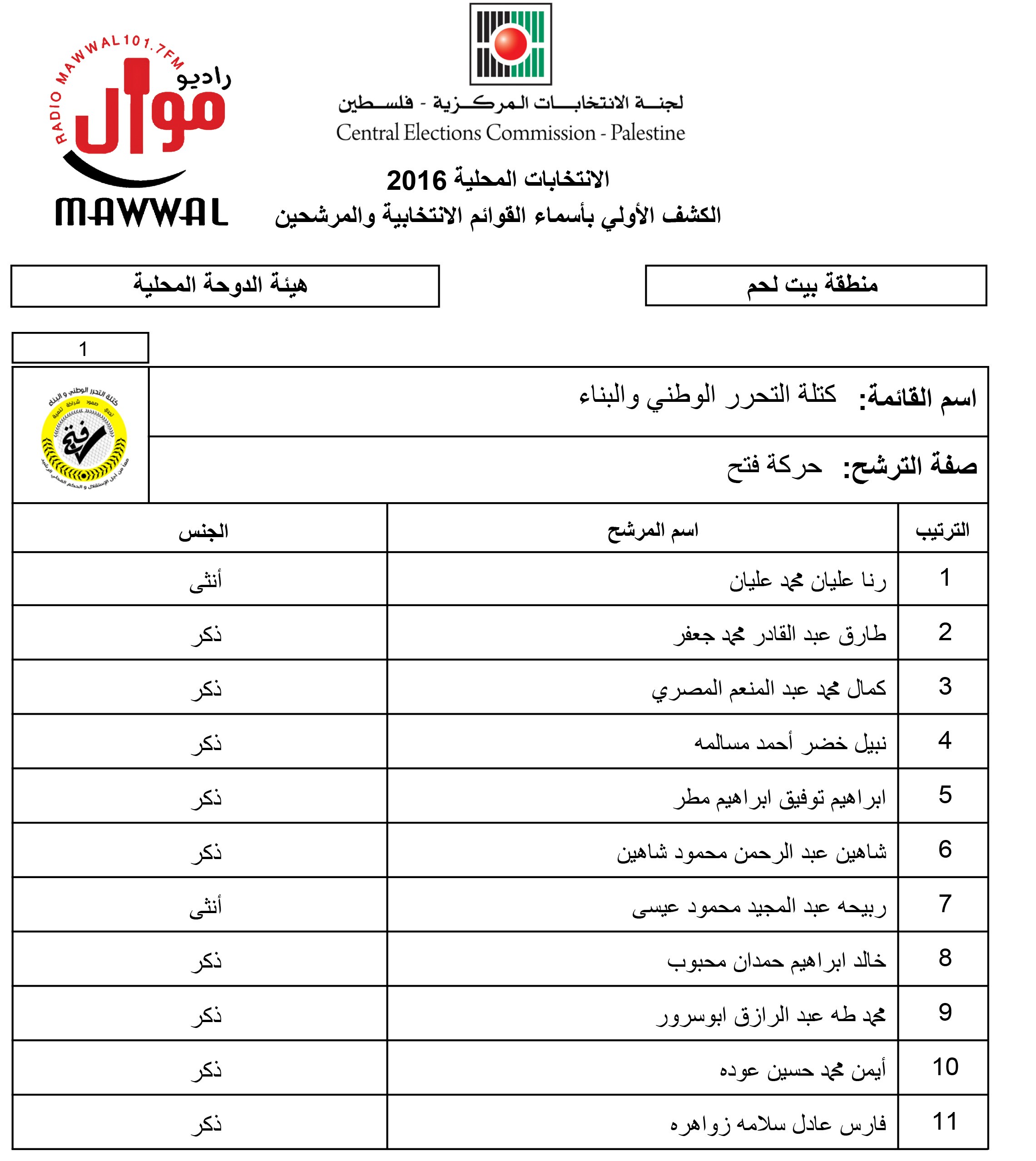 الدوحة 2